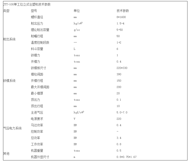 SBOBET利记官网机械JTT-100D低压注塑机（顶部注胶）技术参数图